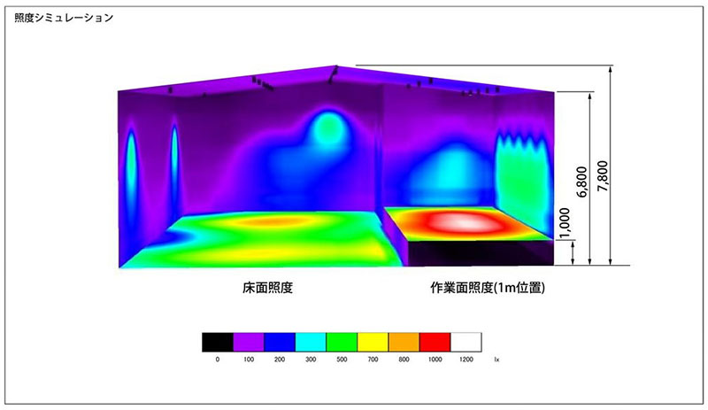 照度シミュレーション【工場】